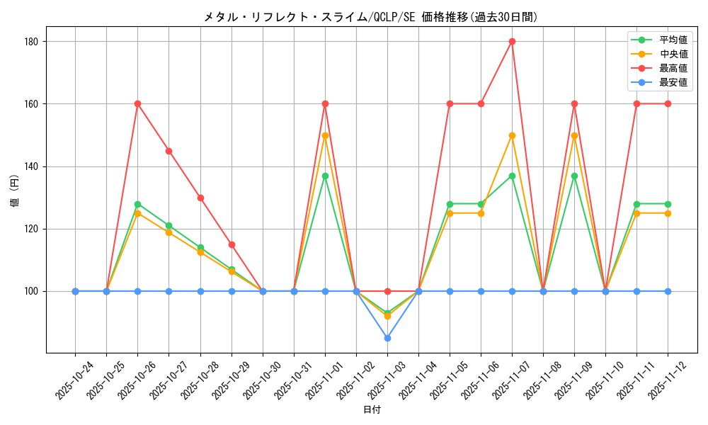 card_12123_series_29404_rarity_5_graph
