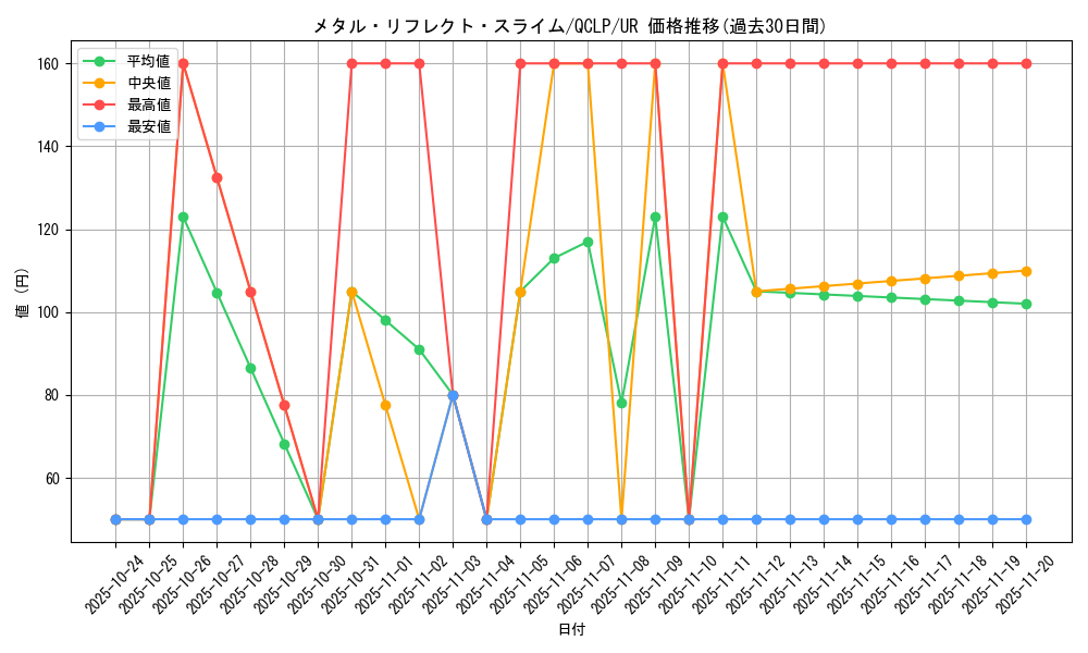 card_12123_series_29404_rarity_7_graph