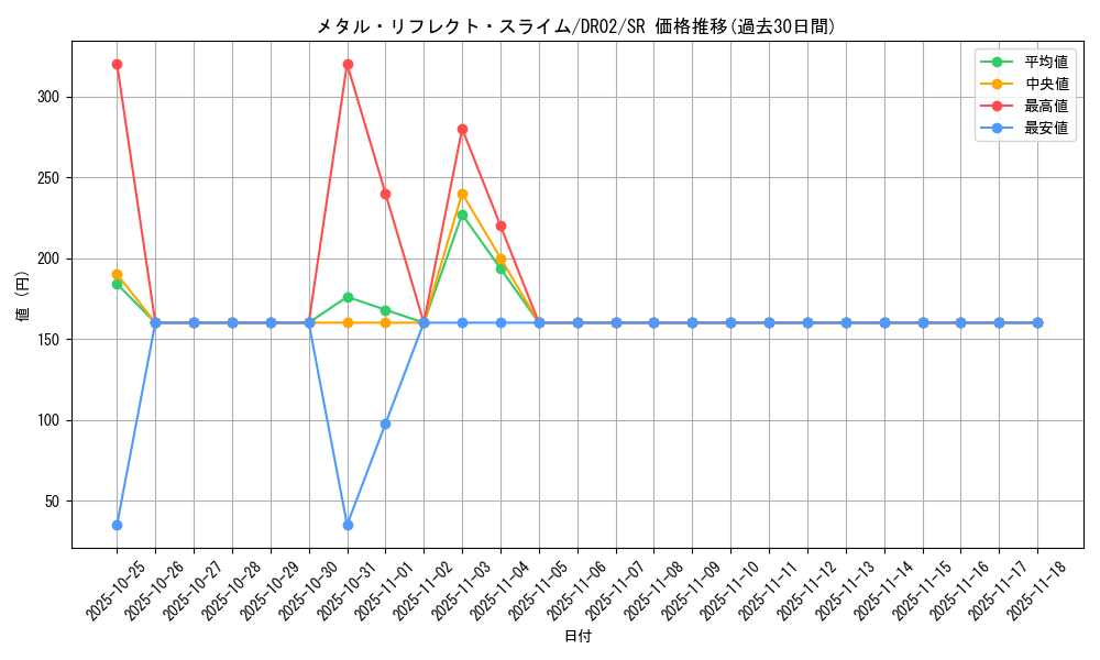 card_12123_series_9221_rarity_3_graph