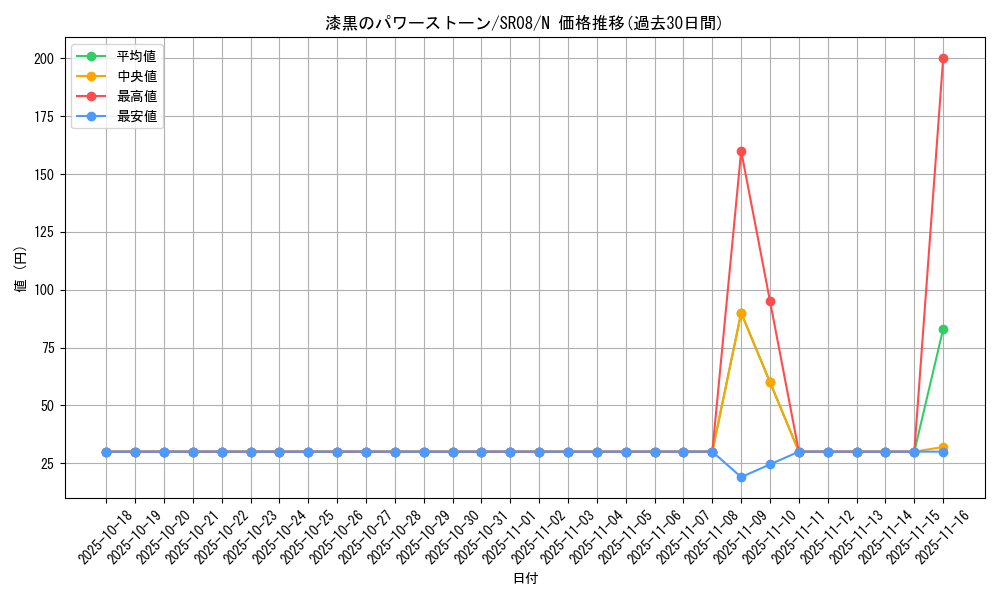 card_12144_series_9092_rarity_1_graph