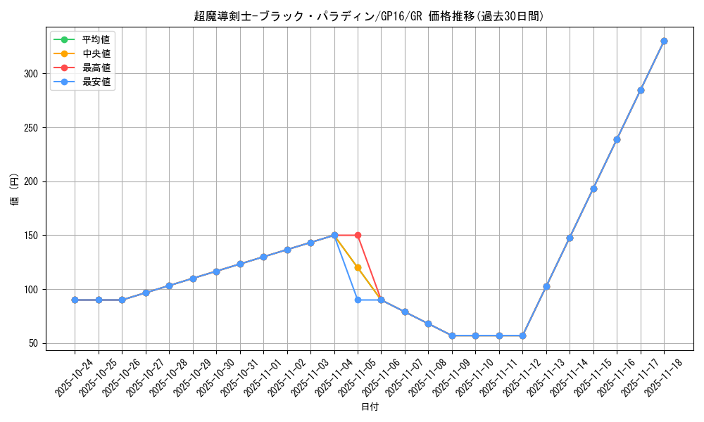 card_12156_series_15190_rarity_15190_graph