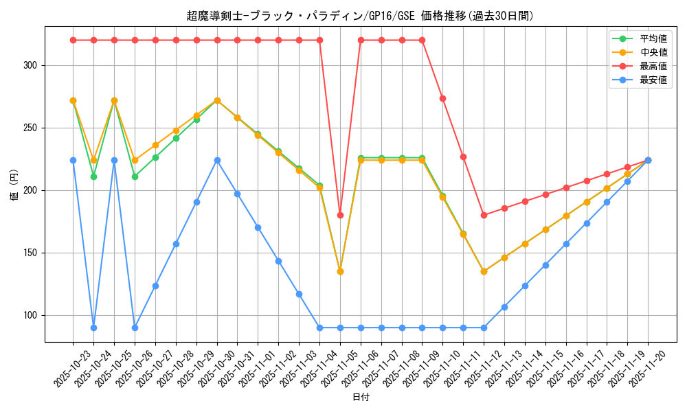 card_12156_series_15190_rarity_15191_graph