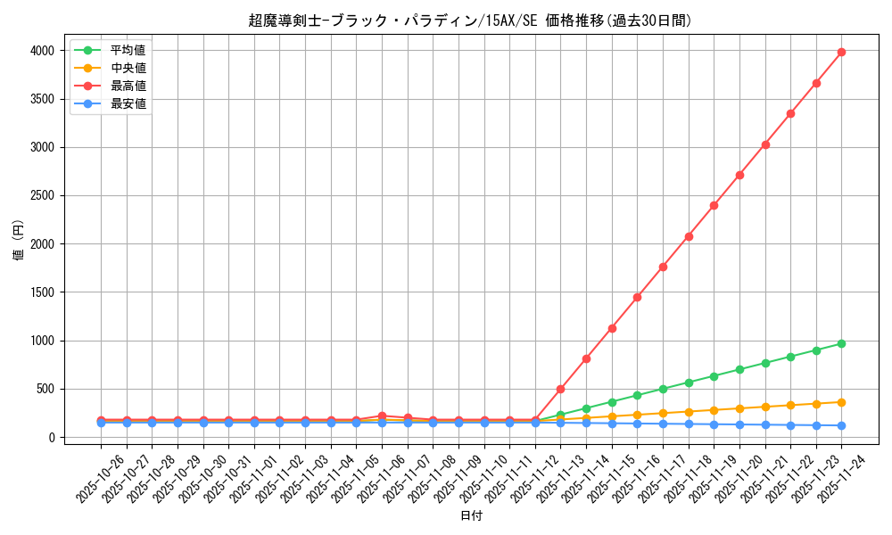 card_12156_series_15486_rarity_5_graph