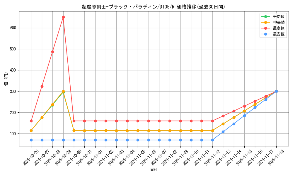 card_12156_series_22560_rarity_62_graph