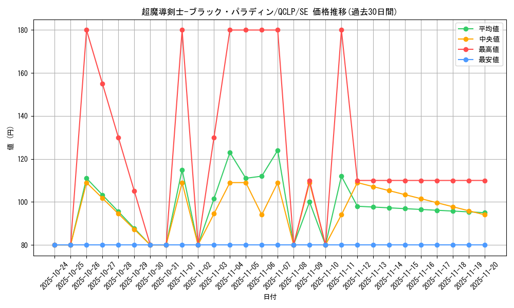 card_12156_series_29404_rarity_5_graph