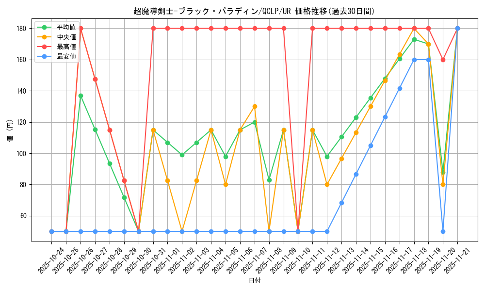 card_12156_series_29404_rarity_7_graph