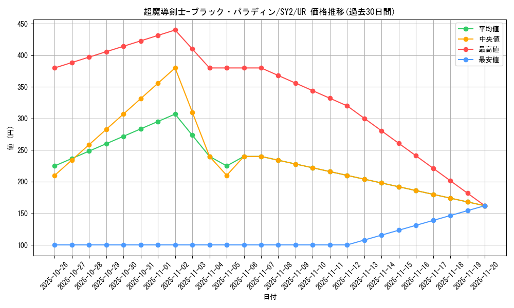 card_12156_series_29666_rarity_7_graph