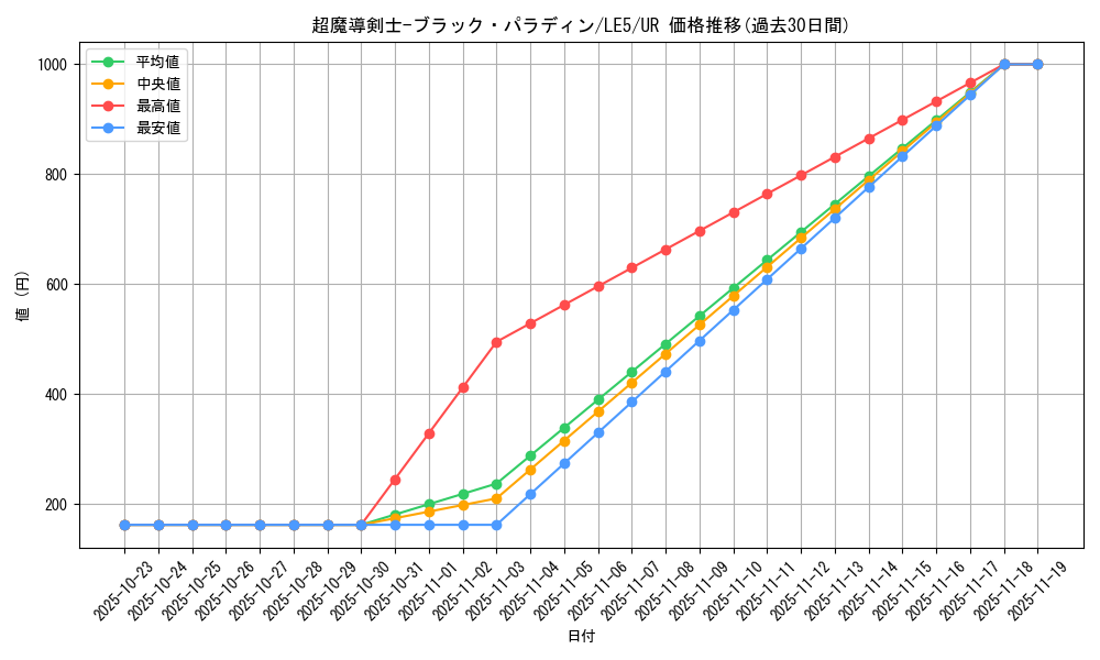 card_12156_series_29679_rarity_7_graph