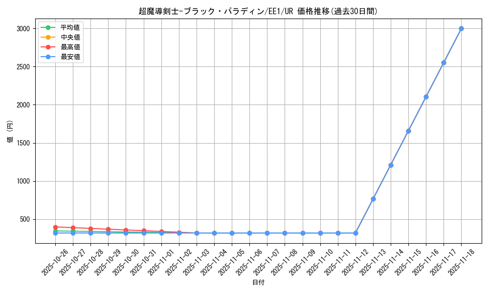 card_12156_series_29932_rarity_7_graph