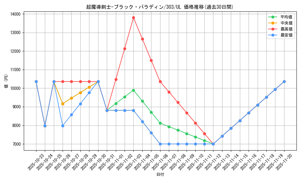 card_12156_series_30291_rarity_77_graph