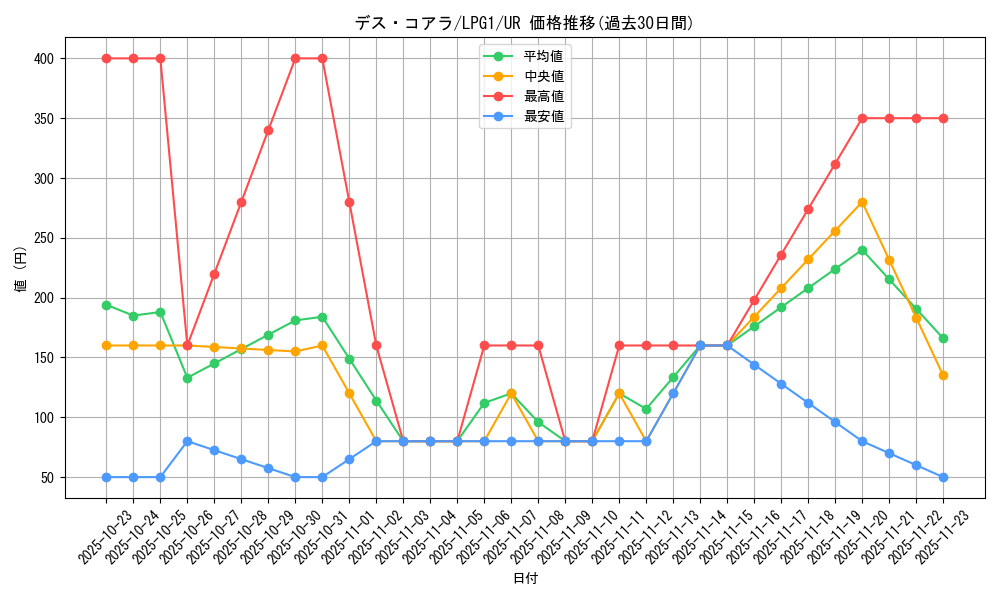 card_12158_series_39534_rarity_7_graph