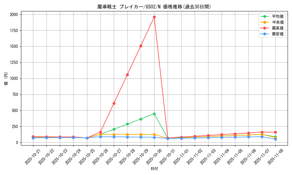 card_12171_series_24178_rarity_1_graph