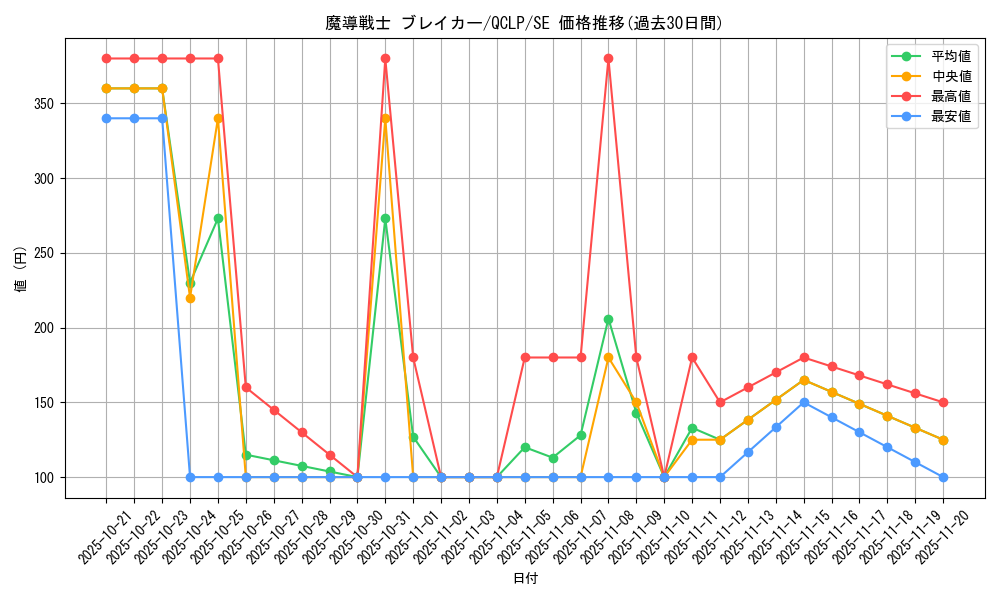 card_12171_series_29404_rarity_5_graph