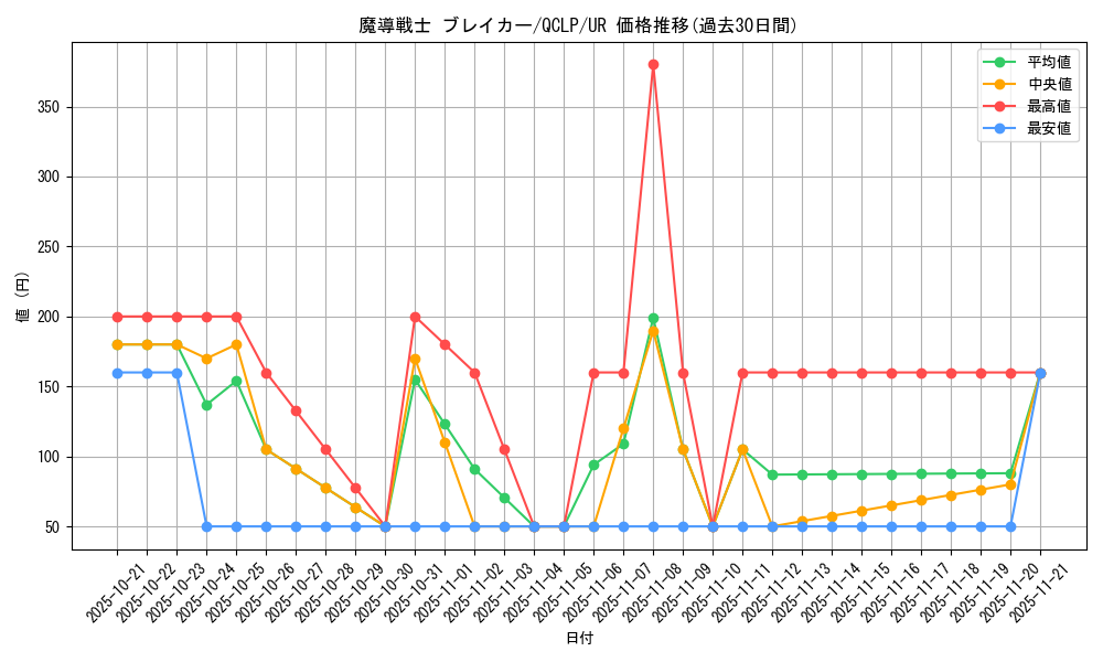 card_12171_series_29404_rarity_7_graph