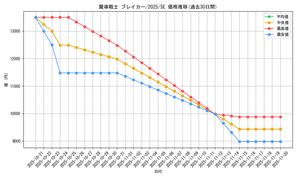 card_12171_series_38579_rarity_5_graph