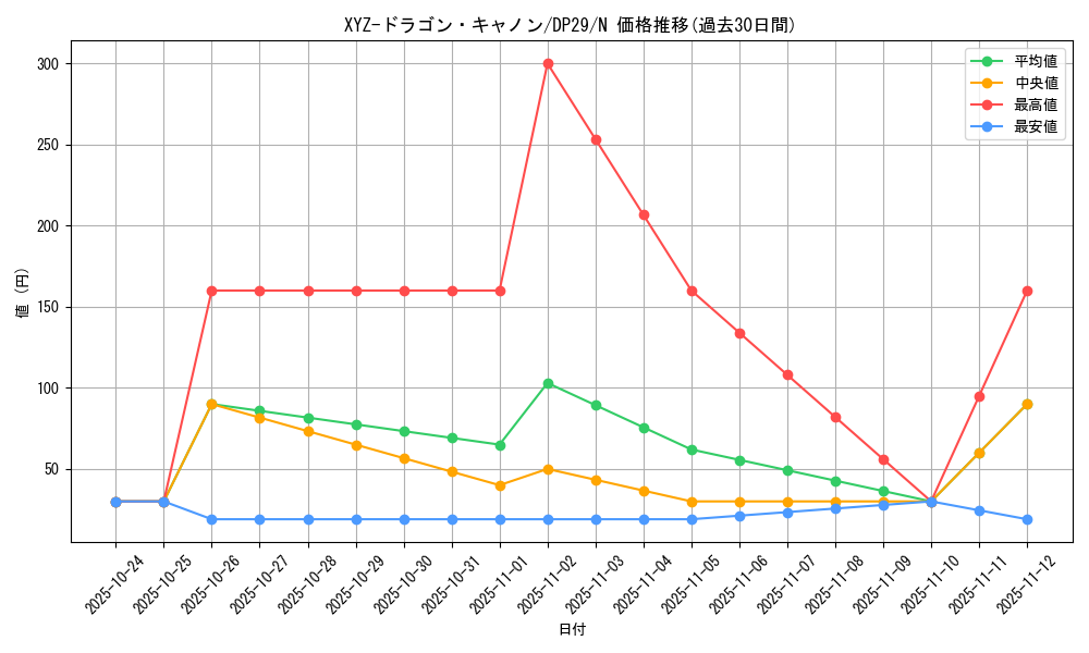 card_12183_series_1348_rarity_1_graph