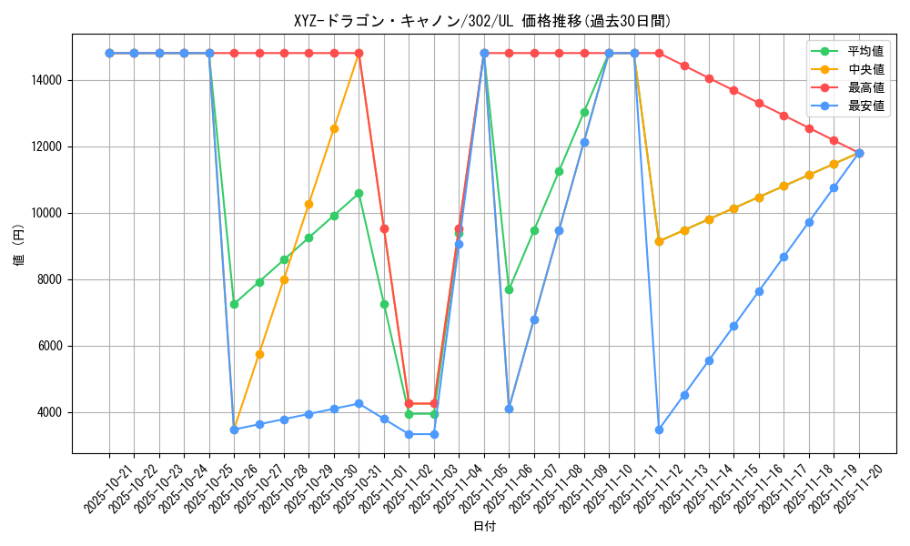 card_12183_series_30506_rarity_77_graph