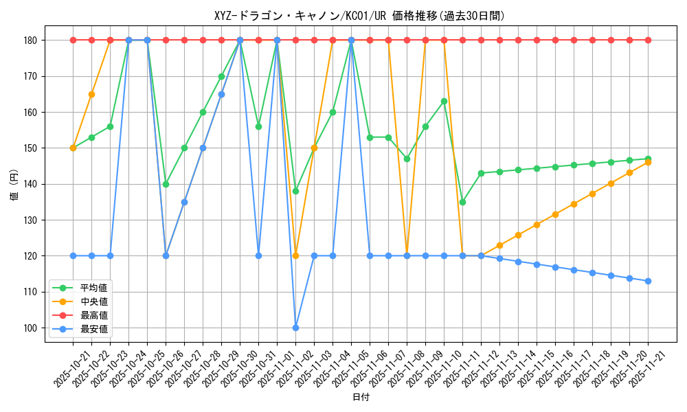 card_12183_series_4066_rarity_7_graph