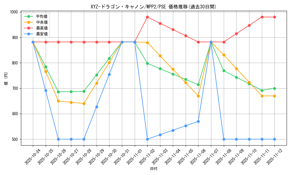 card_12183_series_5000_rarity_8_graph