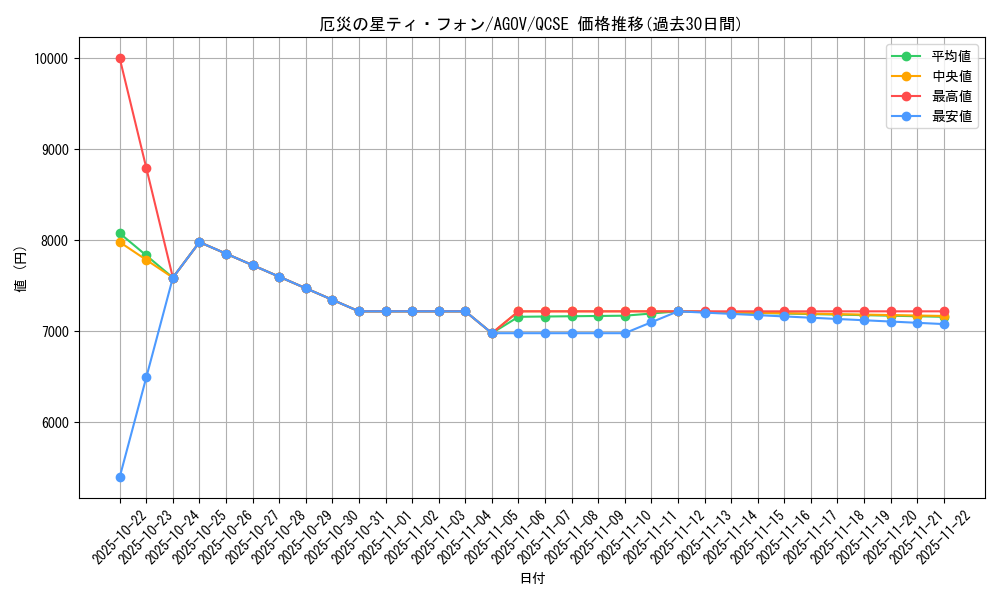 card_1218_series_2325_rarity_408_graph