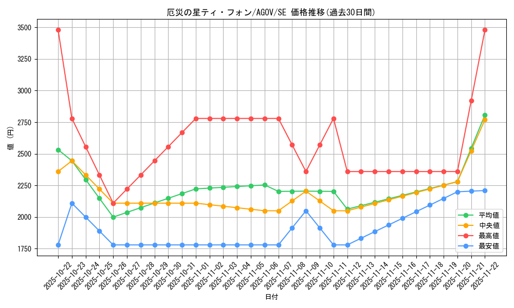 card_1218_series_2325_rarity_5_graph