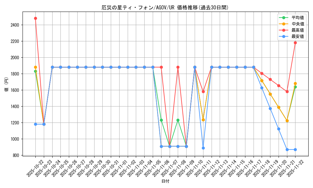 card_1218_series_2325_rarity_7_graph