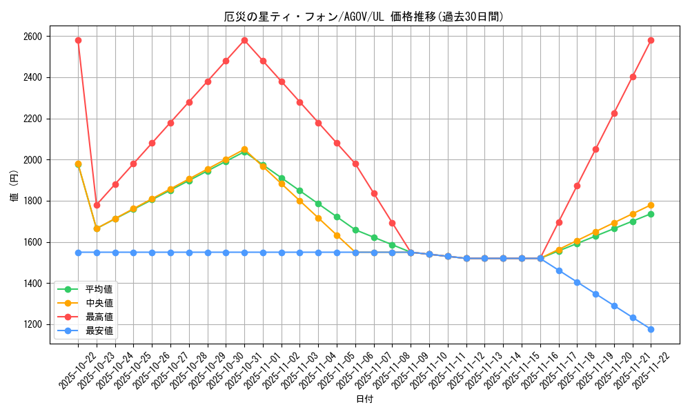 card_1218_series_2325_rarity_77_graph