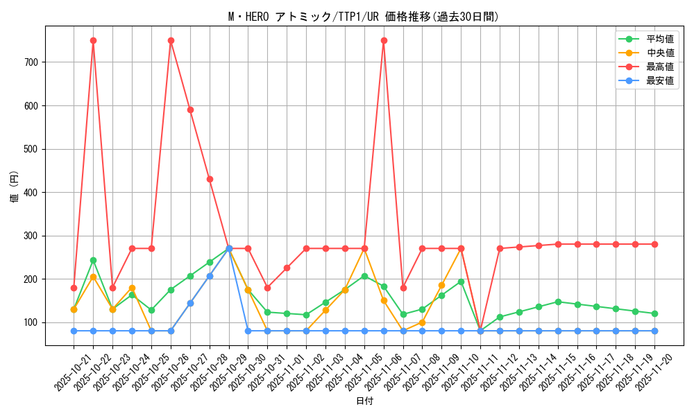 card_121_series_184_rarity_7_graph