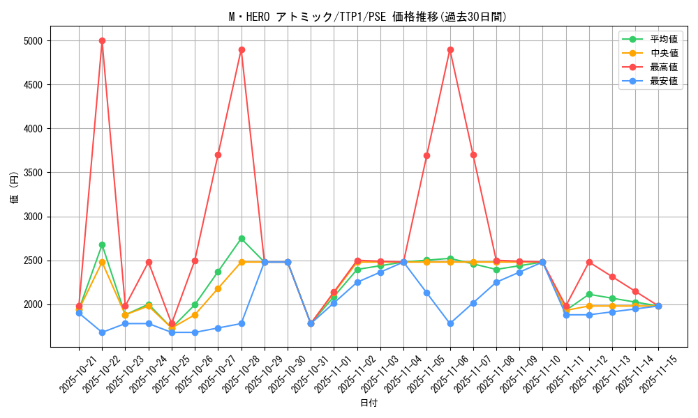 card_121_series_184_rarity_8_graph