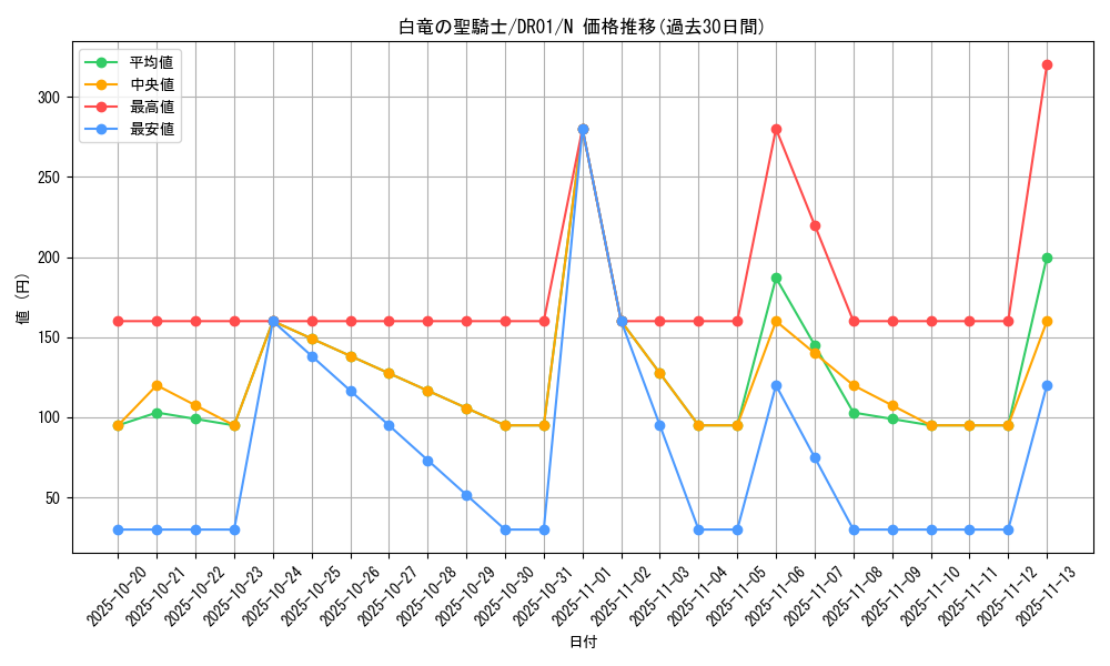 card_12208_series_12056_rarity_1_graph