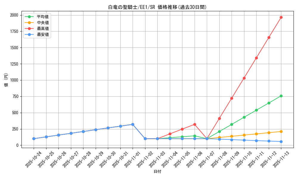 card_12208_series_29932_rarity_3_graph