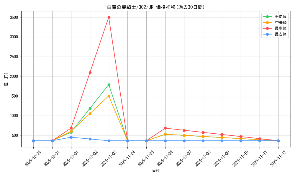 card_12208_series_30506_rarity_7_graph
