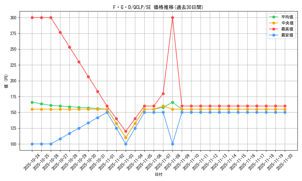 card_12233_series_29404_rarity_5_graph