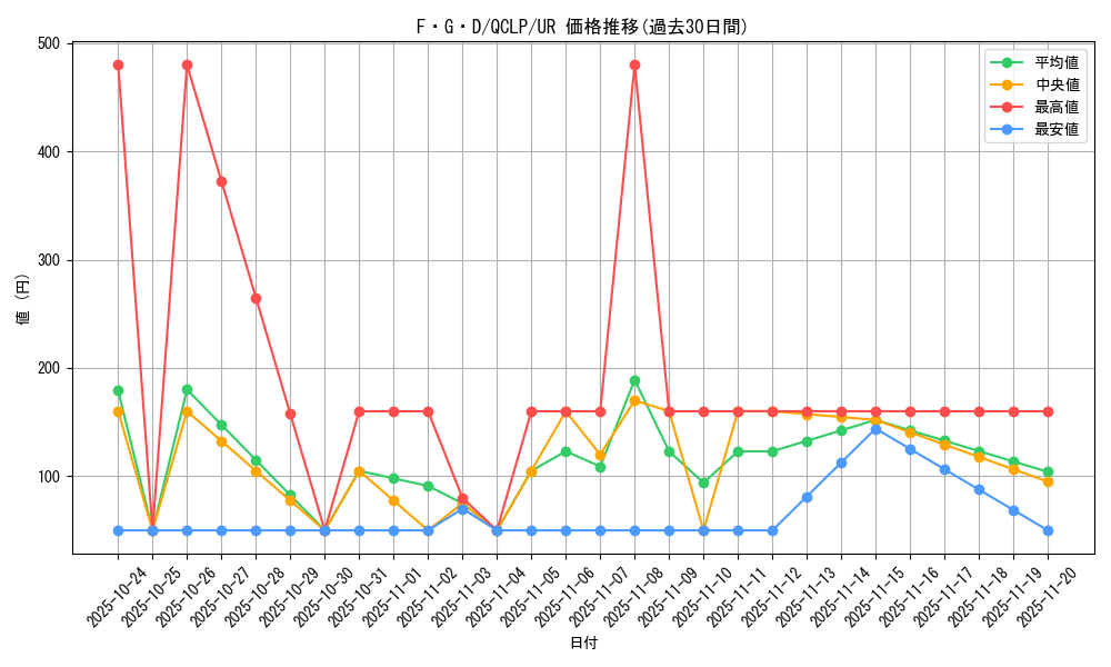 card_12233_series_29404_rarity_7_graph