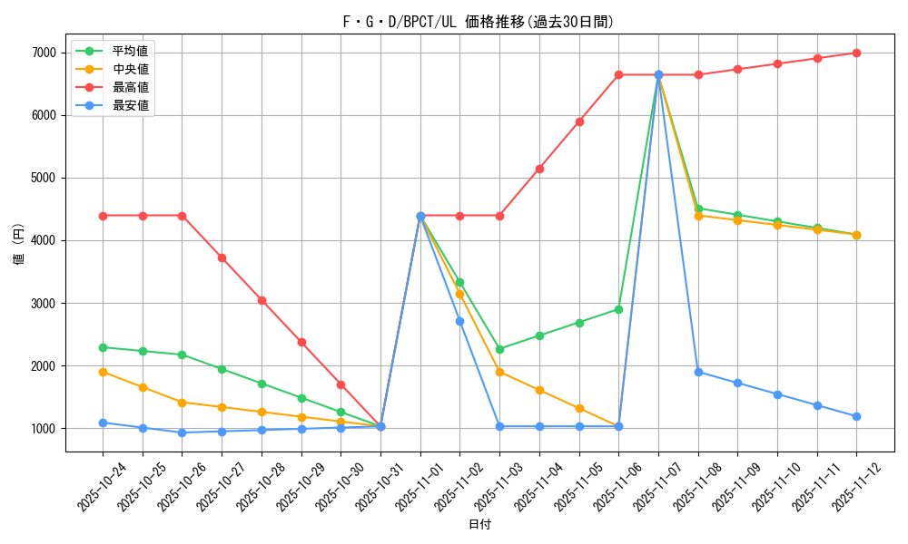 card_12233_series_30711_rarity_77_graph