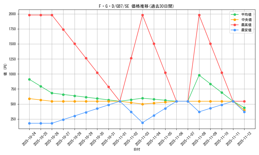 card_12233_series_30712_rarity_5_graph