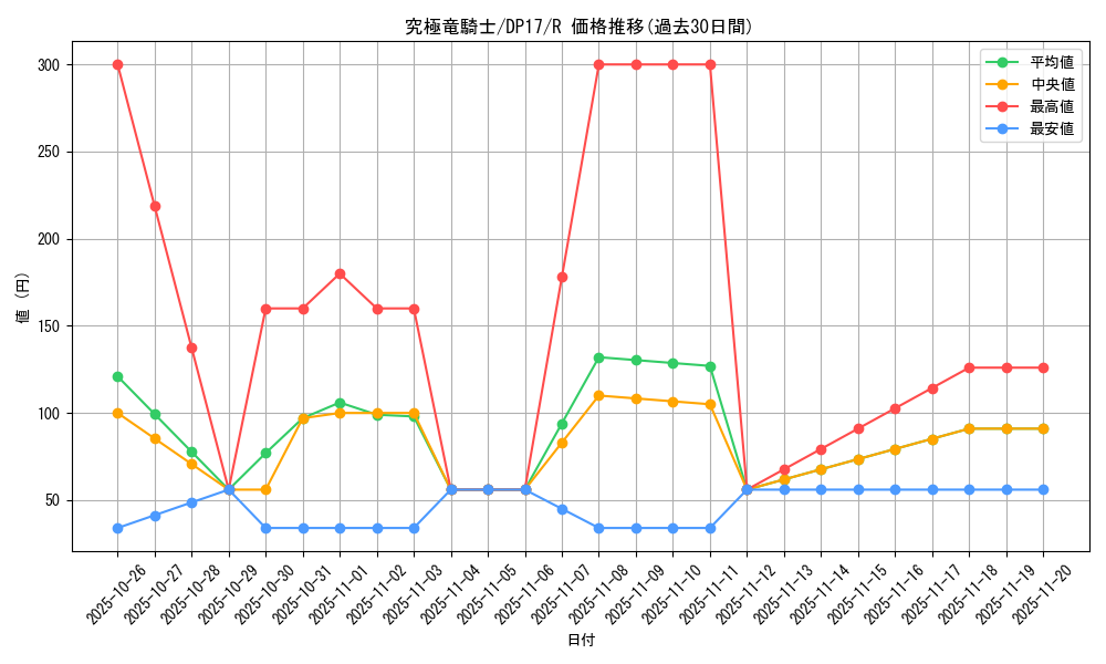 card_12234_series_13356_rarity_62_graph