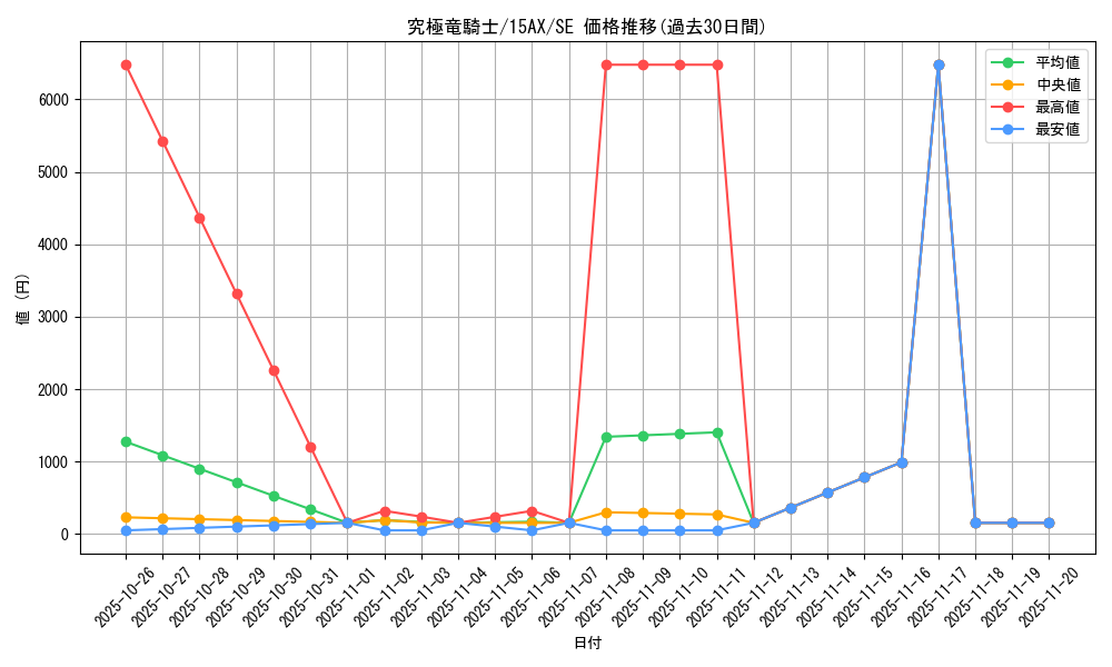 card_12234_series_15490_rarity_5_graph