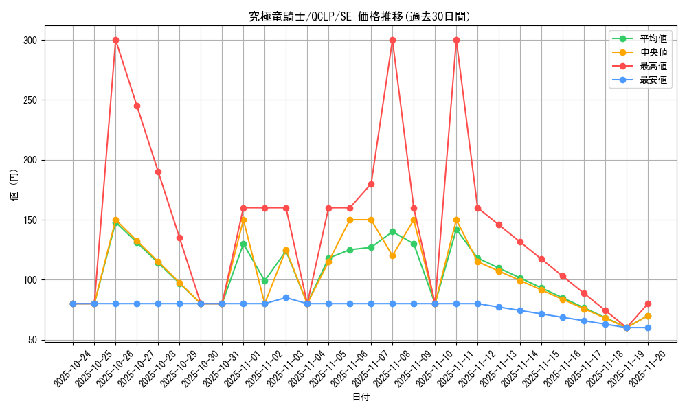 card_12234_series_29404_rarity_5_graph