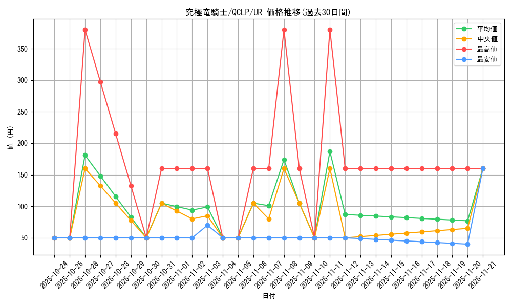 card_12234_series_29404_rarity_7_graph