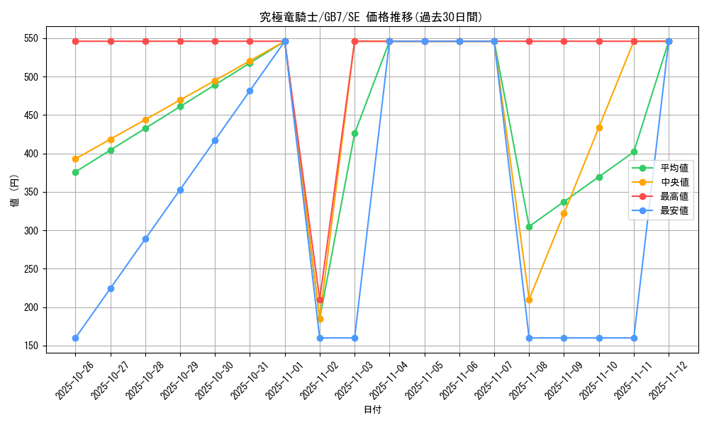 card_12234_series_30719_rarity_5_graph