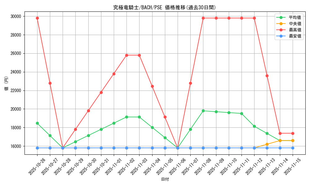 card_12234_series_4790_rarity_8_graph