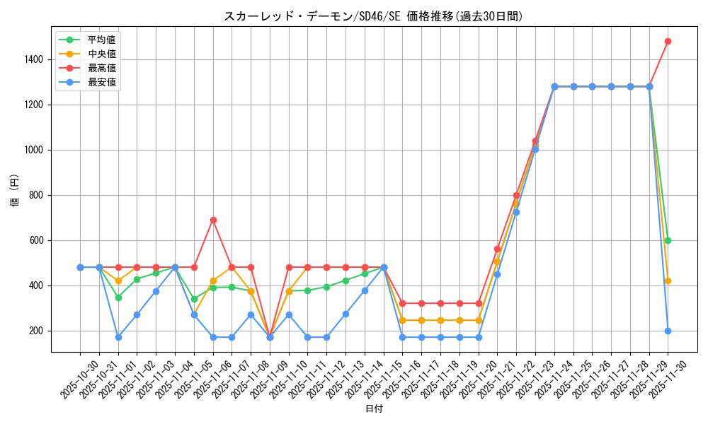 card_1225_series_2508_rarity_5_graph