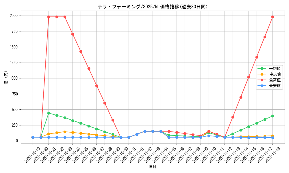 card_12266_series_17601_rarity_1_graph
