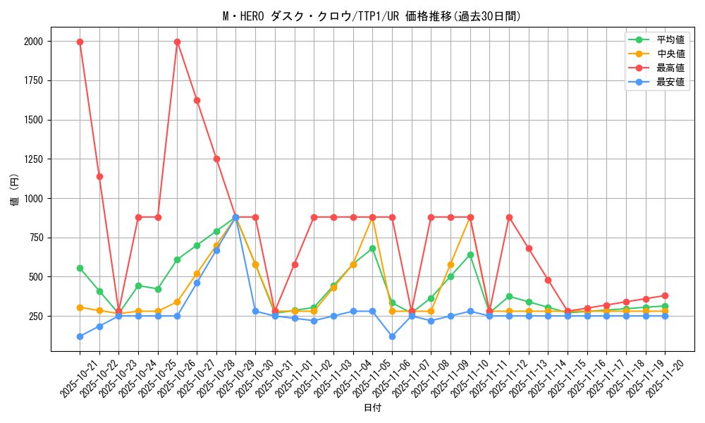 card_122_series_184_rarity_7_graph