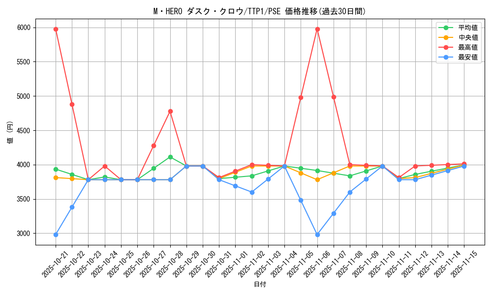 card_122_series_184_rarity_8_graph