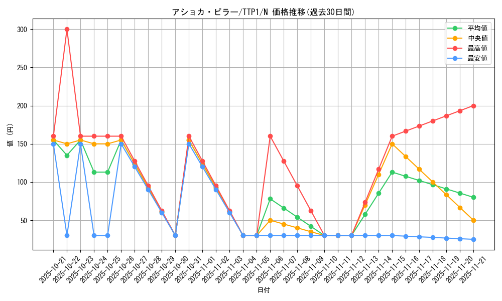 card_1230_series_184_rarity_1_graph
