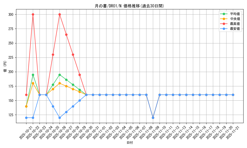 card_12332_series_12056_rarity_1_graph