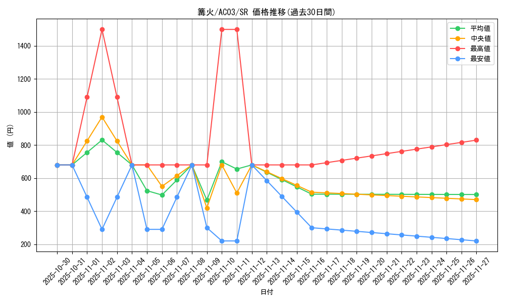 card_1235_series_2517_rarity_3_graph