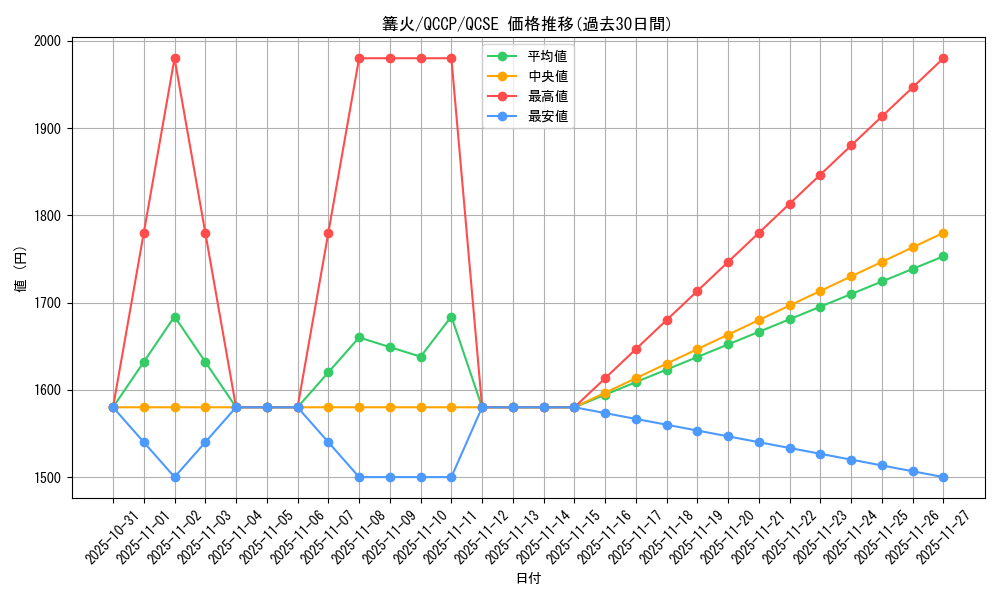 card_1235_series_2528_rarity_408_graph